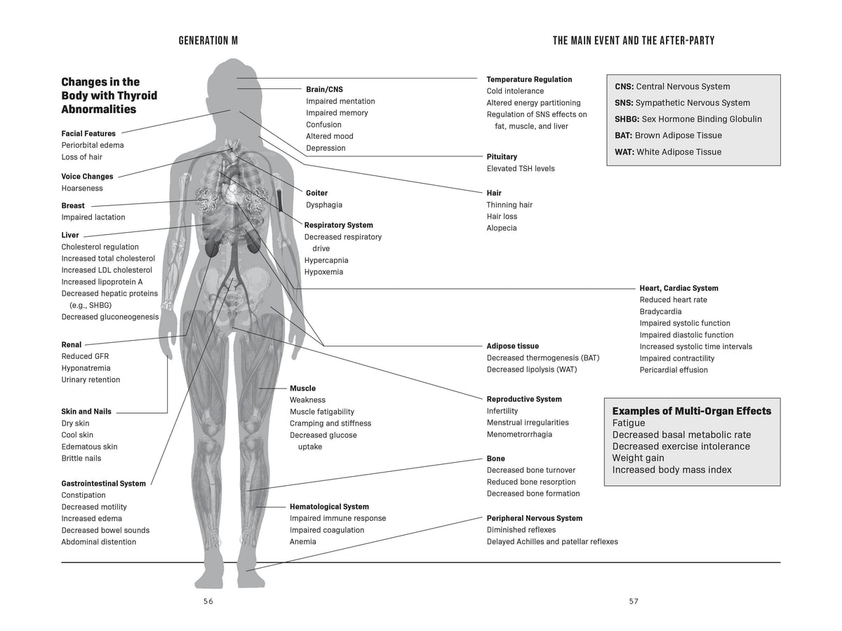 Generation M: Living Well in Perimenopause and Menopause